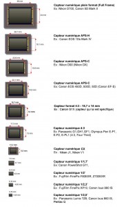 taille-format-capteur-photo-aps-c-micro-4-3-cx